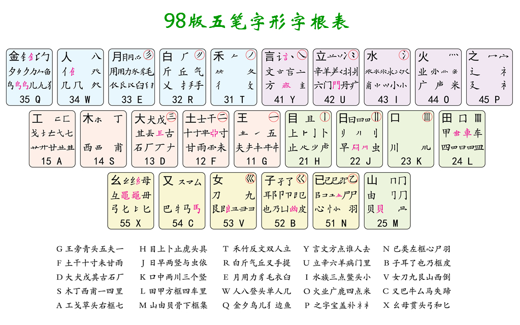 98版图二