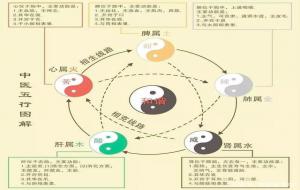 科学的尽头是玄学、玄学的尽头是神学