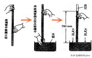 风是怎么形成的（简单示意图）