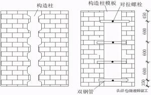 构造柱一般在什么地方设置