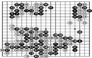 围棋十段到底多可怕