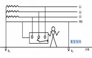 重复接地是什么意思（图解）