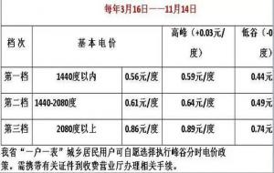 峰谷用电和普通用电哪个便宜