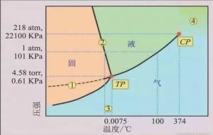 水蒸气到底是哪个气