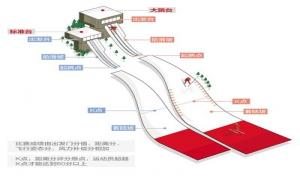 跳台滑雪起源于哪个国家（什么时间起源于哪里）