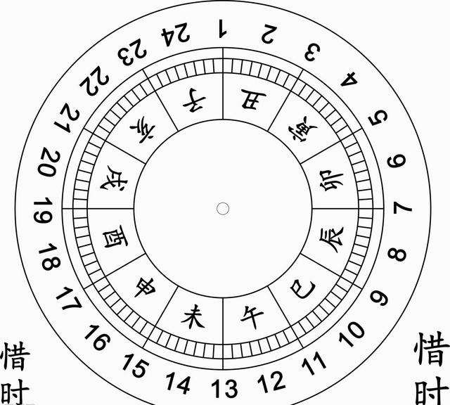 五更是几点(凌晨3点到5点)