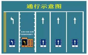 潮汐车道是什么意思