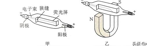 洛伦兹力的方向判断和大小