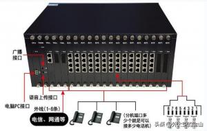 程控电话啥意思（程控电话什么样子）