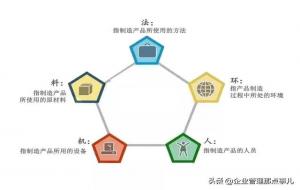 4m1e指的是什么意思