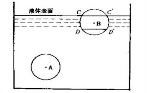 表面张力是什么意思