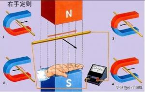 右手定则判断感应电流方向